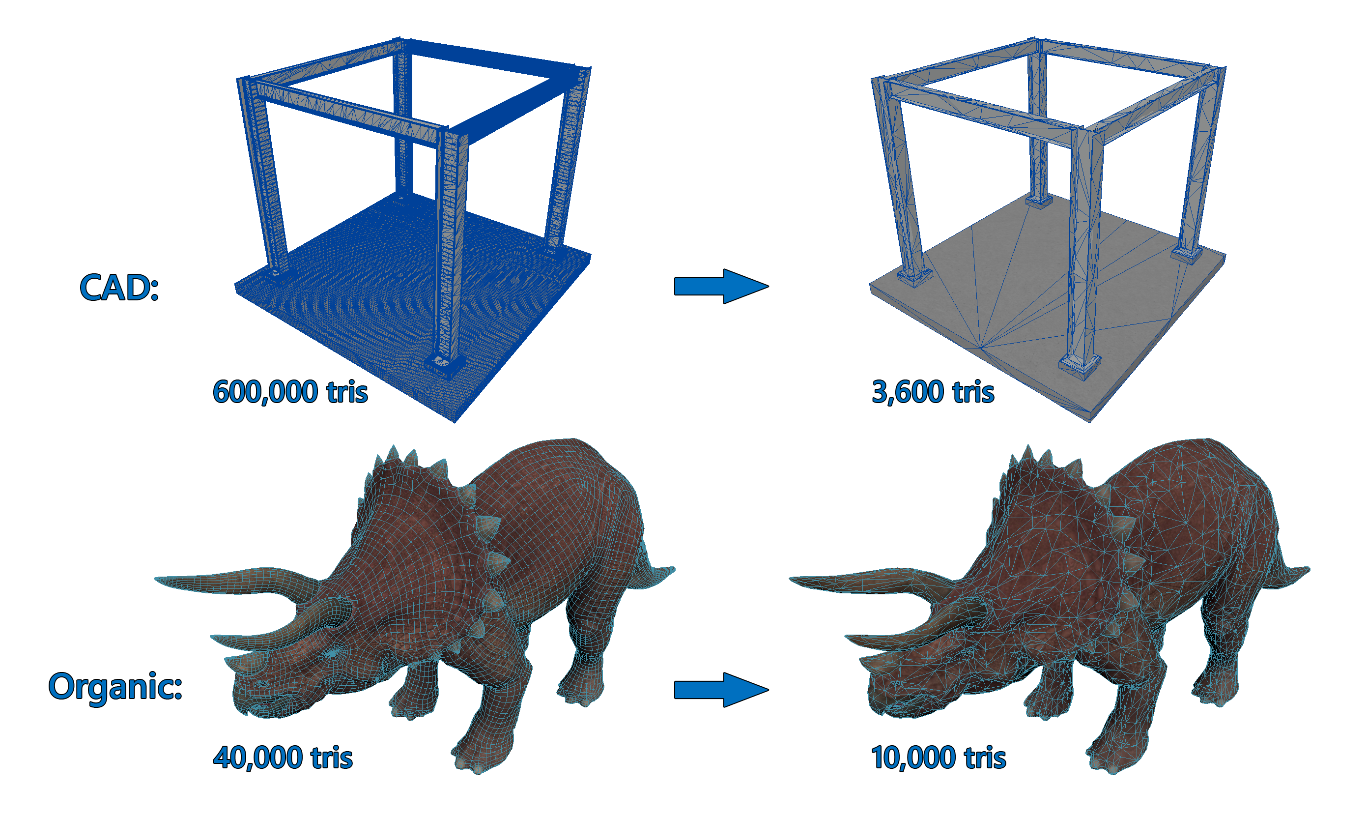 CAD and organic meshes before and after automatic remeshing